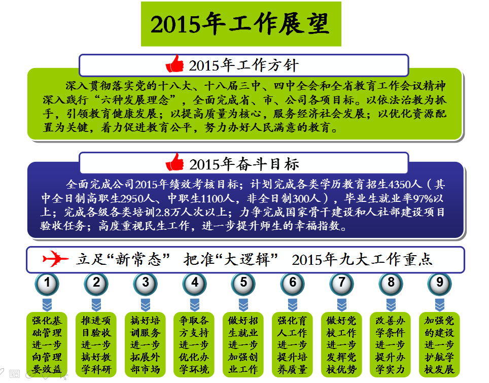 图解学院第七届职工代表大会工作报告