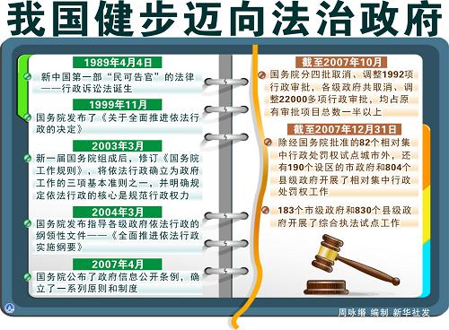 辉煌60年之十