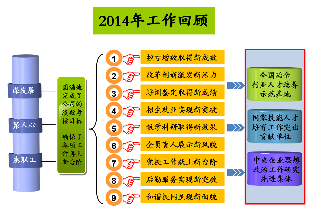 图解学院第七届职工代表大会工作报告